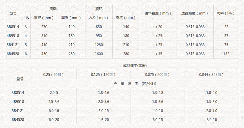 雷蒙磨粉機設備 雷蒙磨機 雷蒙機設備 雷蒙磨粉機設備