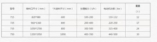 歐版反擊式破碎機(jī)技術(shù)參數(shù)與工作原理