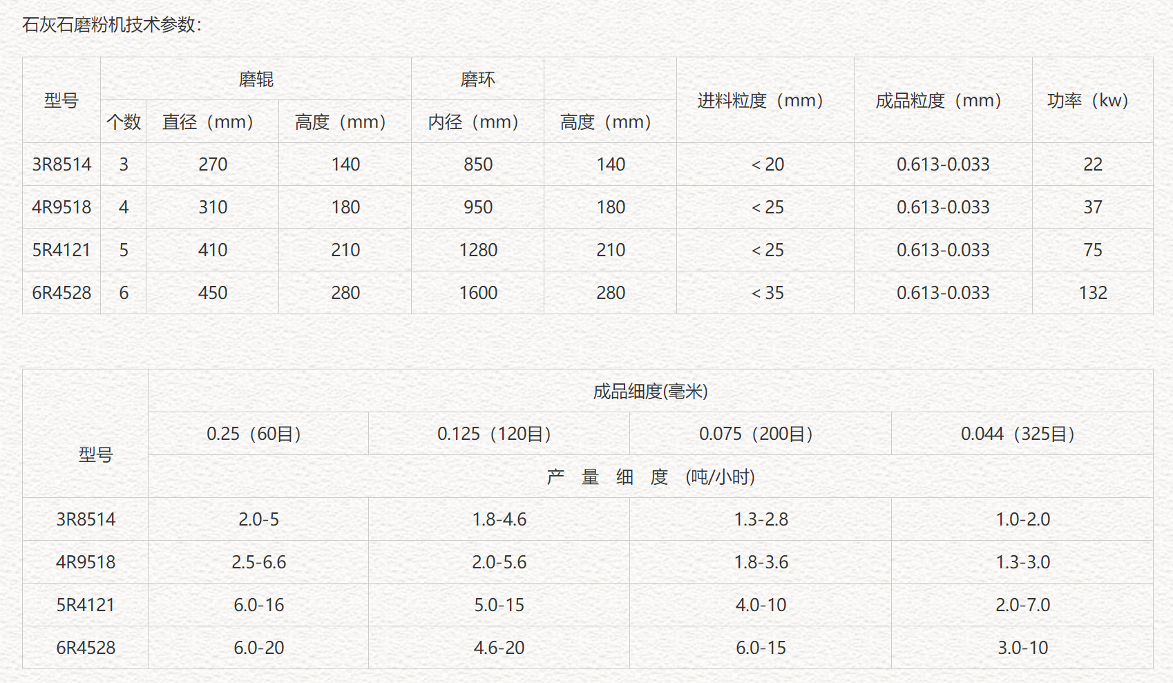 	 石灰石磨粉機(jī)是針對(duì)石灰石這一物料特性專門生產(chǎn)的設(shè)備，它是我公司較新的一種磨粉機(jī)，對(duì)石灰石的粉磨加工效果明顯，石灰石磨粉機(jī)的整機(jī)結(jié)構(gòu)主要包括主機(jī)部分、分析機(jī)、管道裝置、鼓風(fēng)機(jī)等，另外用戶還可以根據(jù)自身需要配備其它設(shè)備，如破碎機(jī)、提升機(jī)、電磁振動(dòng)給料機(jī)、電控電機(jī)等。 	 產(chǎn)品優(yōu)勢(shì) 	 	 		 			 		 		 			 1、設(shè)備占地面積相對(duì)小，系統(tǒng)性強(qiáng)，它從原材料粗加工到后的物料包裝，可自成一個(gè)獨(dú)立生產(chǎn)系統(tǒng)； 		 		 			 2、石灰石磨粉機(jī)與其他雷蒙磨相比，其通篩率可高達(dá)99%，是其他普