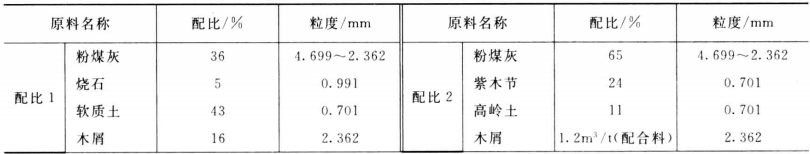 粉煤灰資源再利用——生產(chǎn)輕質(zhì)高溫硅酸鈣絕熱板，硅酸鈣管道保溫管殼